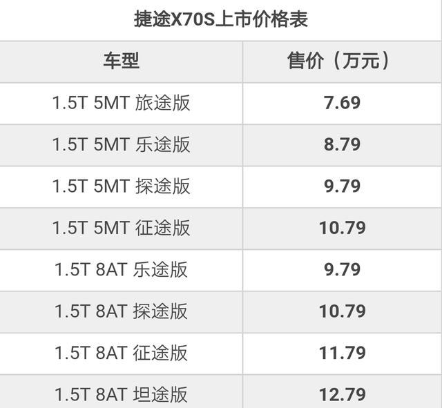 奇瑞捷途x70s终于公布售价,7.69万起,会成为爆款吗?