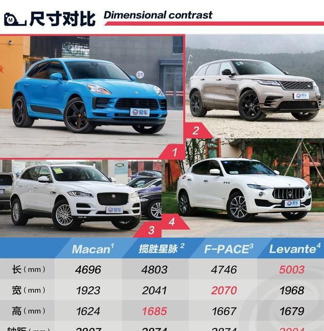 新款保时捷macan上市售价558万元起我不是保时泰