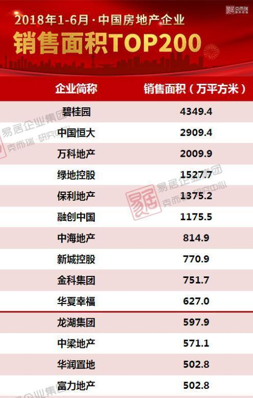 碧桂园营销誓师大会集体喝鸡血, 喊出口号: 15