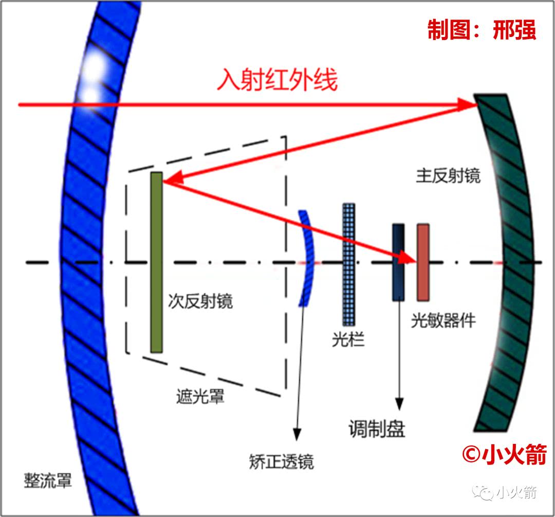 非常烧脑，早期红外制导空空导弹如何识别飞机与云朵？|微米|导弹|制导_新浪新闻