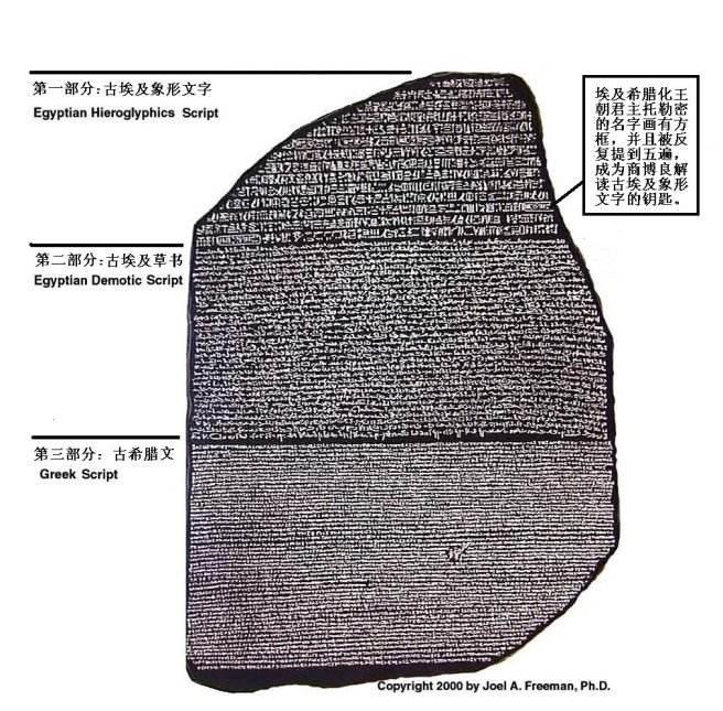 中國三大高難度古文字僅4480字被專家稱為天書