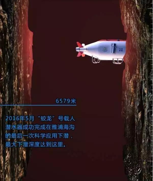 深海恐惧症勿点带你一起下潜深海一万米