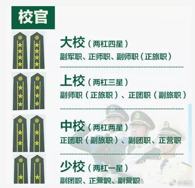 中校是什么级别(中校是什么级别的军衔)