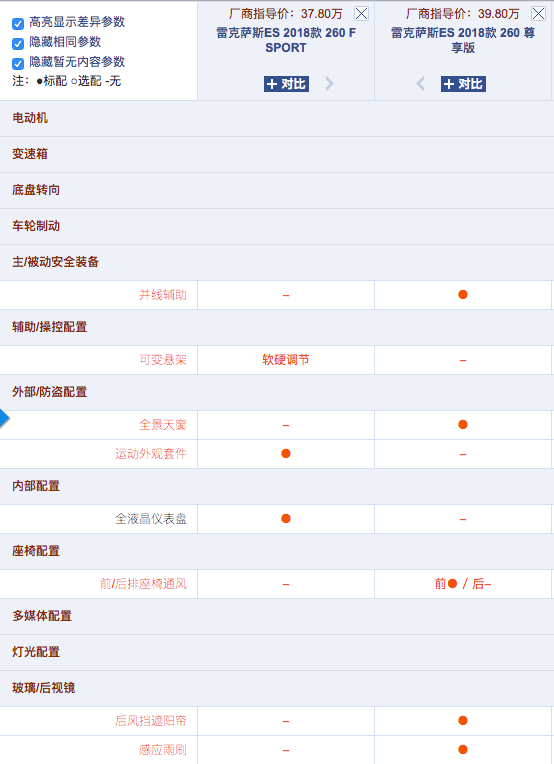 全新一代雷克萨斯es售27.90万起 哪款最值?面对对手竞争力如何?
