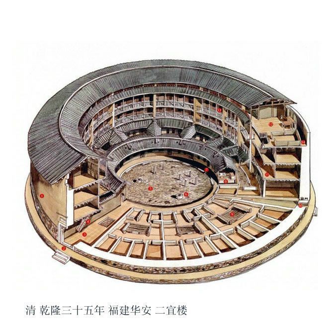 解剖中国古建筑 / 出自李乾朗先生的《穿墙透壁|古建筑|古迹|剖视_新浪新闻