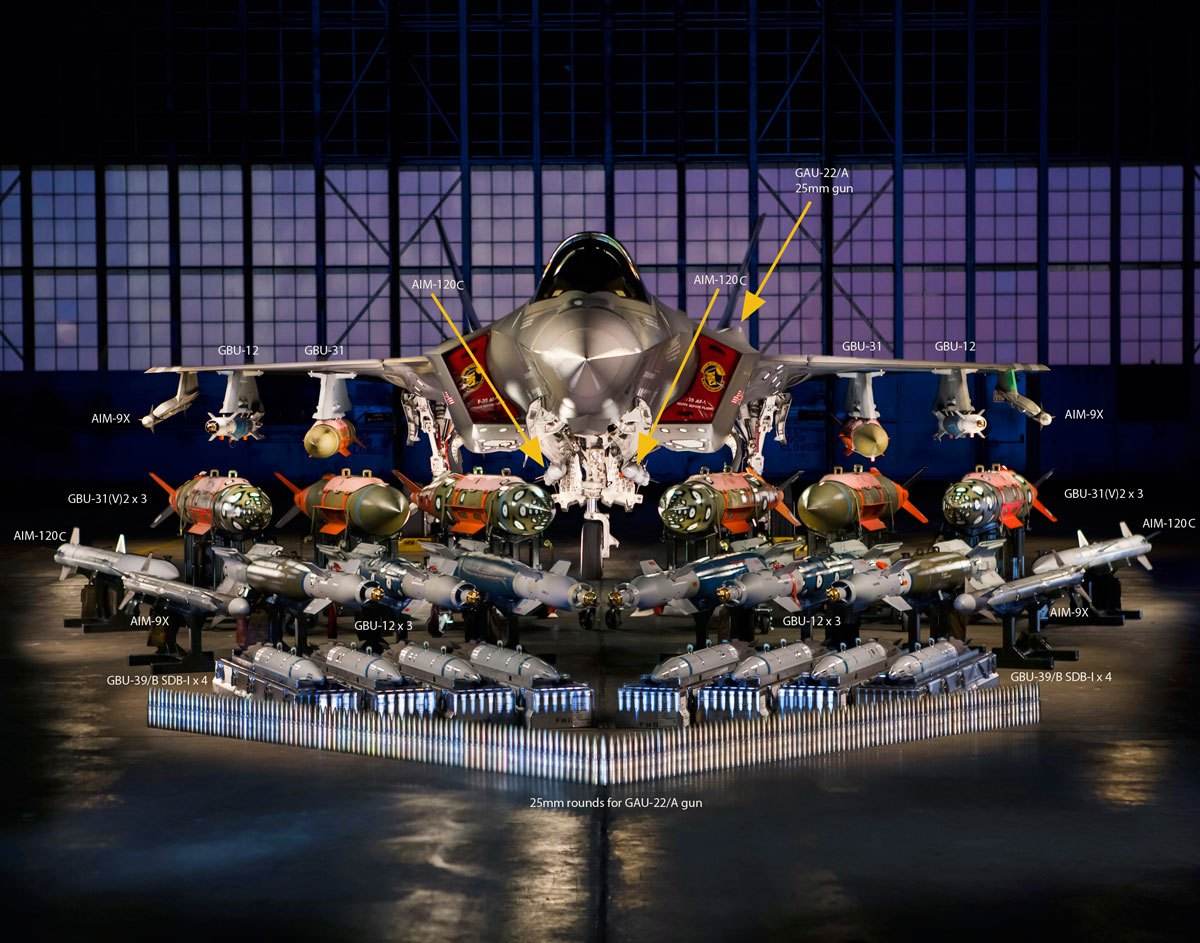 F22和F35到底哪个更先进?真实战力天壤之别