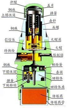 迫击炮弹真的可以直接往地上一磕直接当手榴弹用吗?看完你就知道 - 迫