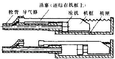 活塞|步枪|枪机_新浪新闻
