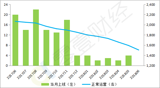 关键时刻p2p网贷危机调研报告