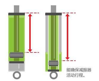 汽车改装知识大讲堂——悬挂改装（二）