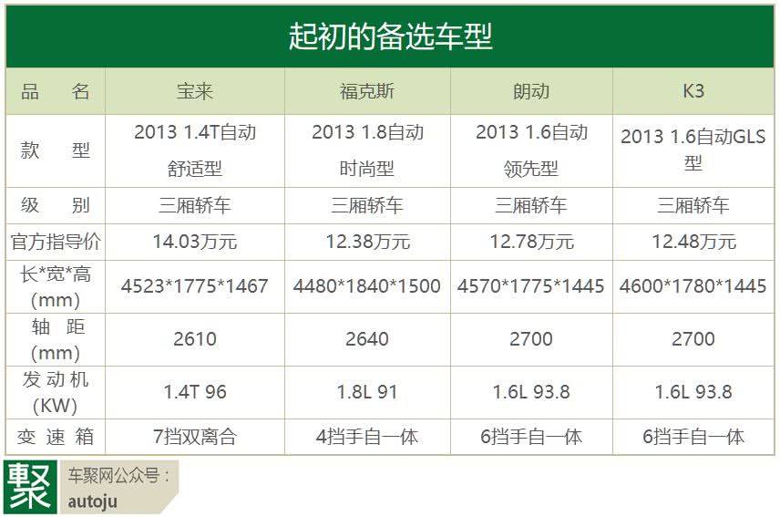 曾经的热门车型-起亚K3，为何令人爱恨交加？