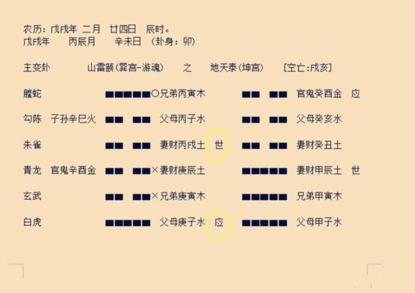 戌土空亡,应爻寅木克制世爻,并且酉金官鬼爻伏藏辰土财爻之下,不上卦