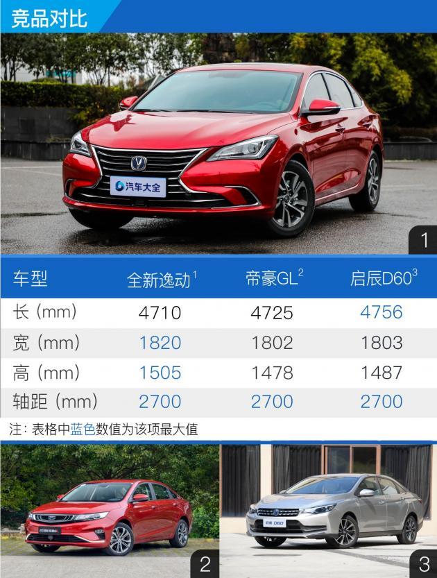 长安全新逸动上市 售7.49万-10.59万元