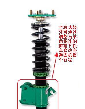 汽车改装知识大讲堂——悬挂改装（二）