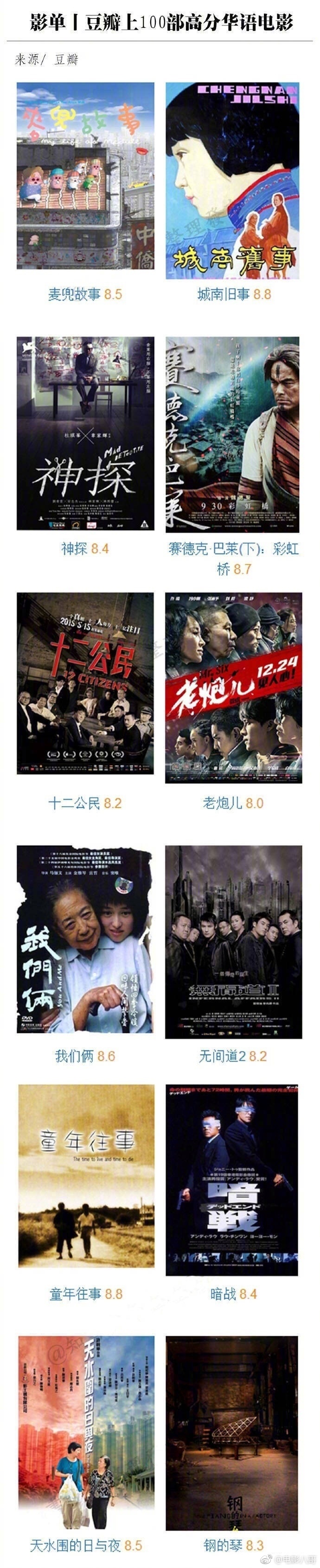 豆瓣高分国产剧排行分析