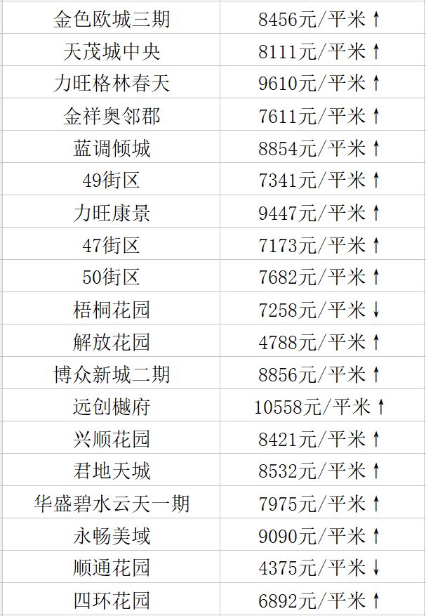 长春房价多少(长春房价多少钱一平)