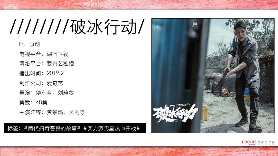 2019年1-3月待播电视剧