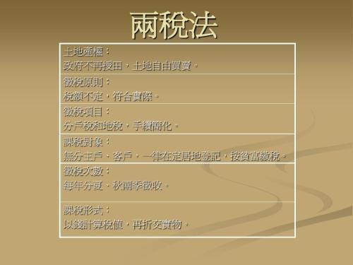 唐朝“两税法”的推行和消亡|建中|两税法|税收_新浪新闻