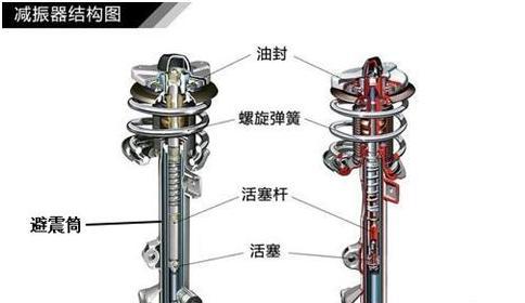 汽车改装知识大讲堂——悬挂改装（二）