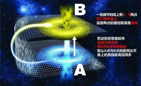 虫洞: 揭开宇宙时空奥秘的关键