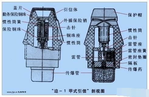 看完你就知道 - 迫击炮发射的原理 - 实验室设备网