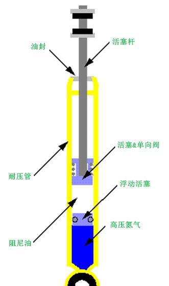 汽车改装知识大讲堂——悬挂改装（二）