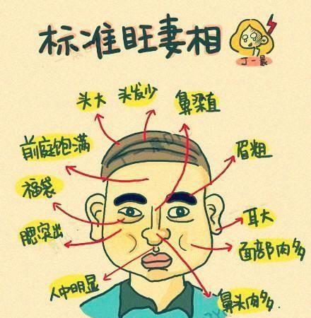 4种男人最有旺妻相