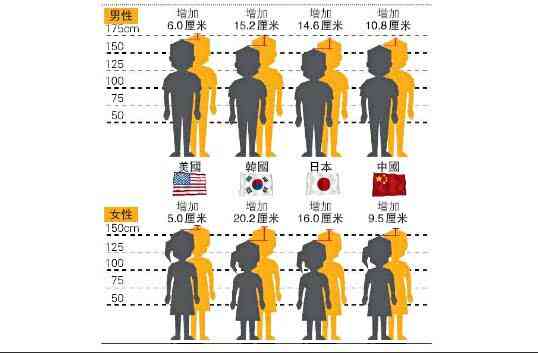 二战后,日本人身高为何突然猛增?没想到居然是因这原因!