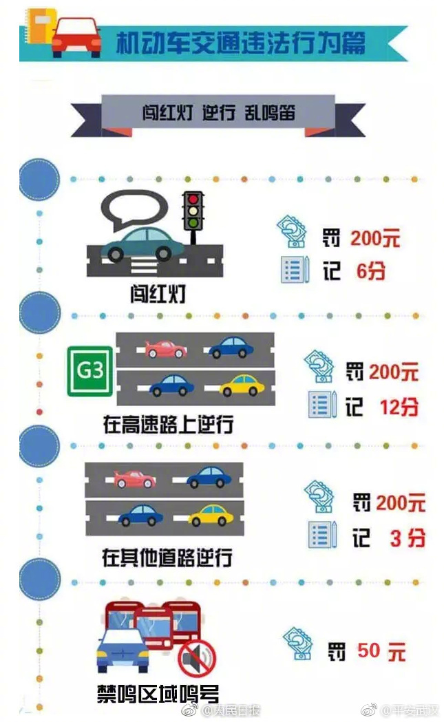 常见交通违法处罚细则,罚款扣分一目了然|交通违法|交通法规|闯红灯_新浪新闻