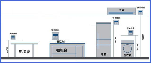 笑傲装修界:真电工国标级新房装修水电路点位