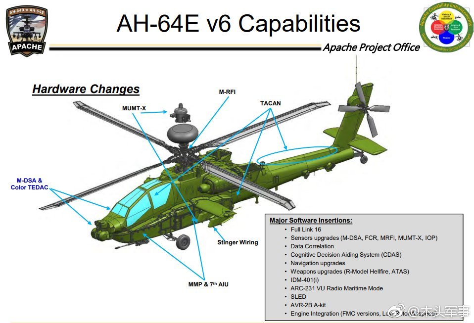 Ah 64 Specs Ah 64 Specs