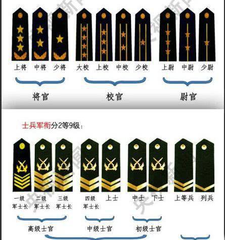 "兵王"-一级军士长有多厉害?师级军官见了都要致敬!