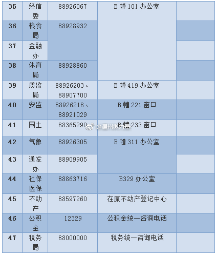 温州市民中心公布入驻部门咨询电话