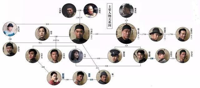 《白鹿原》创作,全书共50万字,时间跨度长达半个世纪, 覆盖人物众多