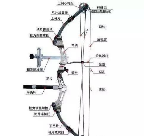 反曲弓是什么假如拿一把现代反曲弓到古代会成为神兵利器吗