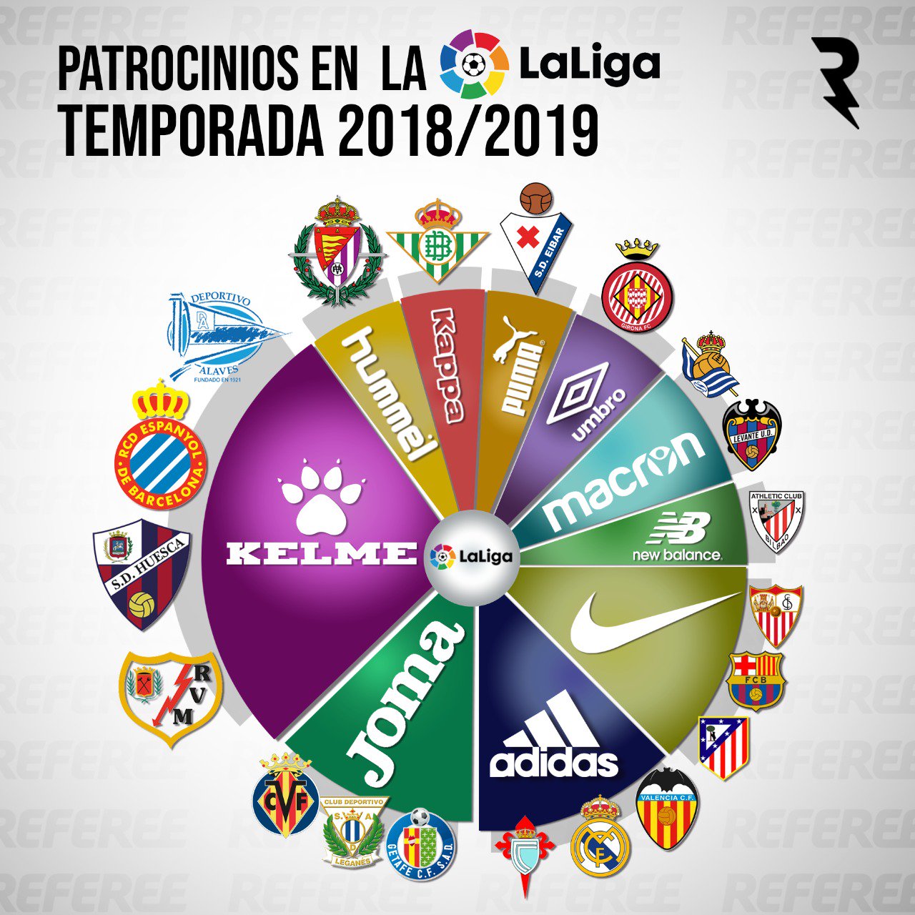 西甲,英超,德甲和意甲联赛各队球衣赞助商分布