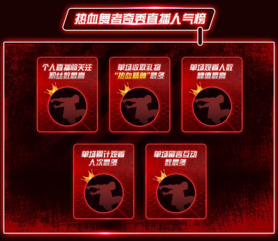 奇秀直播×热血街舞团 投票渠道 正式开启!