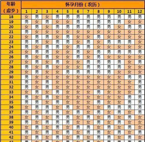 怀孕时有这些症状, 十个有九个是男孩, 生过的宝妈都说准!