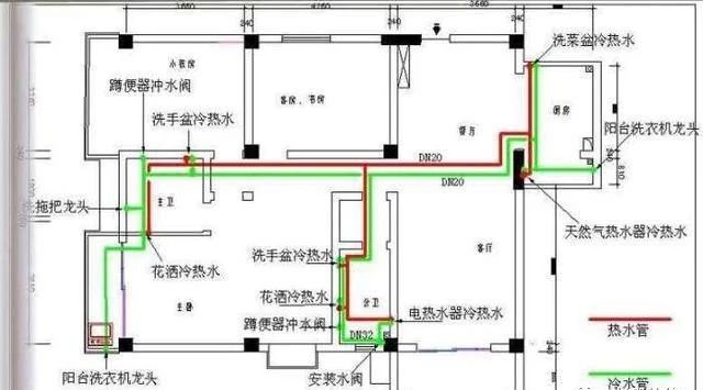 家里装修, 水电改造前, 一定要先做好4步准备! 附水路电路走位图