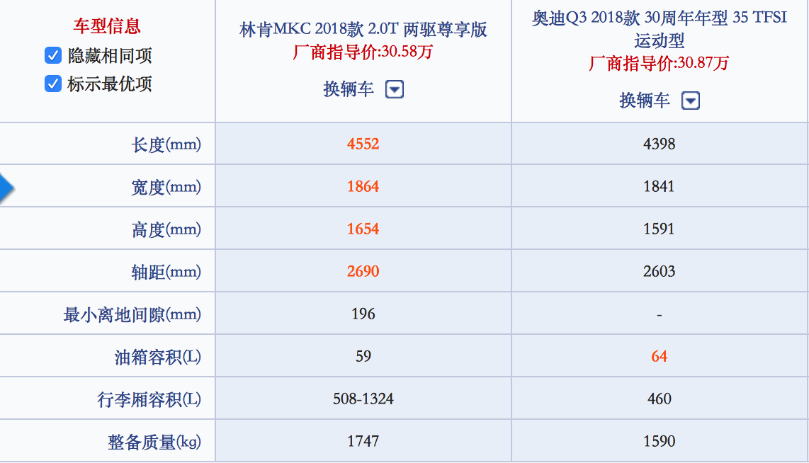 花同样的钱 谁的配置更高? 林肯mkc对比奥迪q3