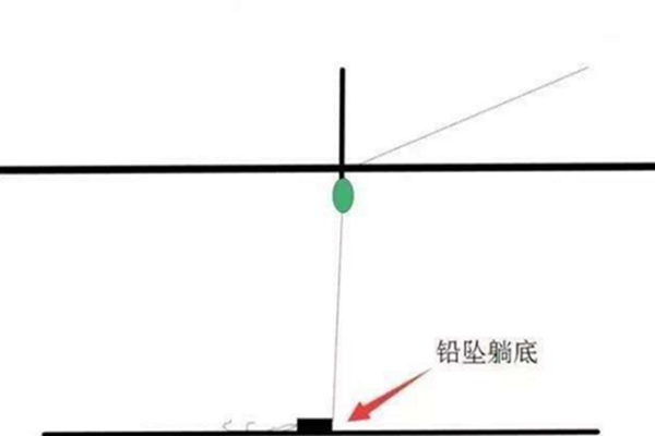 钓鲤鱼,子线应该用多长?