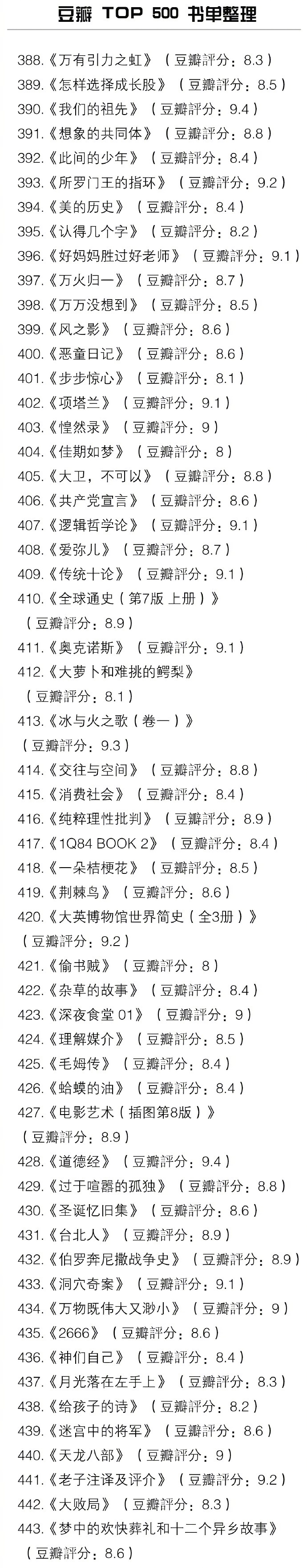 豆瓣top 500 书单整理.最近书荒的,可以mark.平时多运动