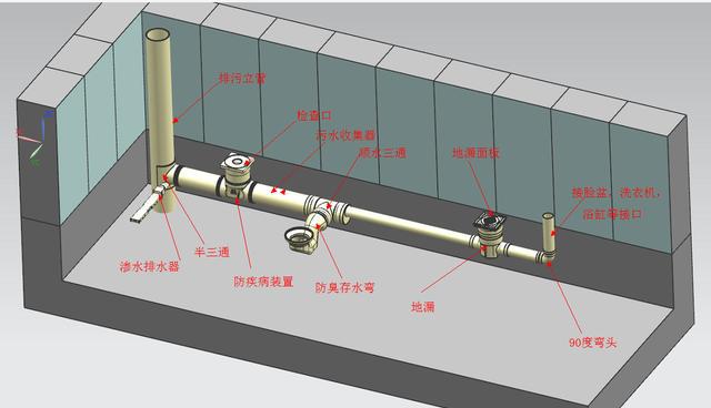 卫生间总是返臭气,你们有吗