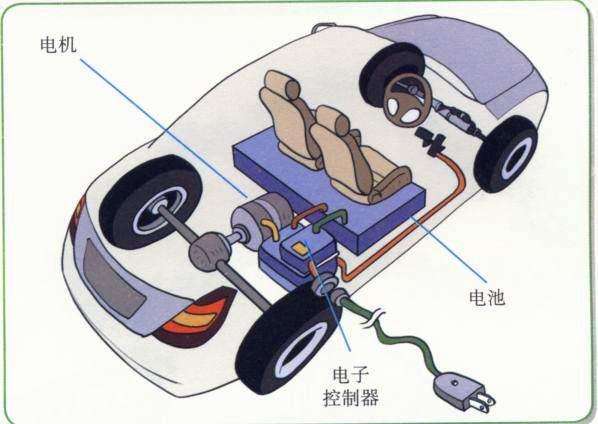 新能源電動汽車究竟是用到快沒電了充電好還是隨用隨充好