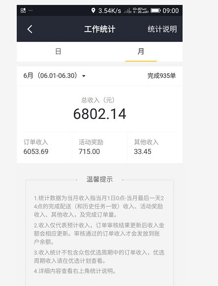外卖小哥月接上千单,收入不足7000,感慨月入上万太难了