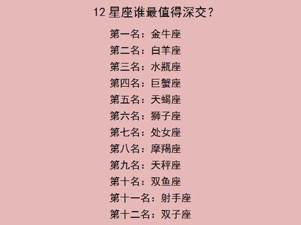 十二星座爱情攻受榜!谁最值得深交