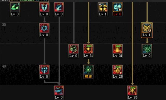 DNF:凭什么奶你,权威审判流奶爸加点,金身永不