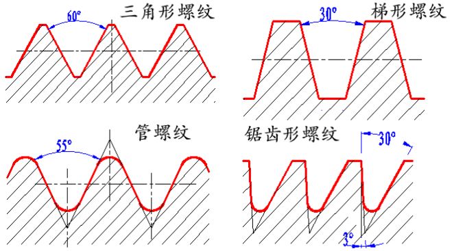 新坐标申请卷制成型丝杆螺母制造方法及丝杆螺母专利解决传统深孔螺纹加工的高成本和精度难题