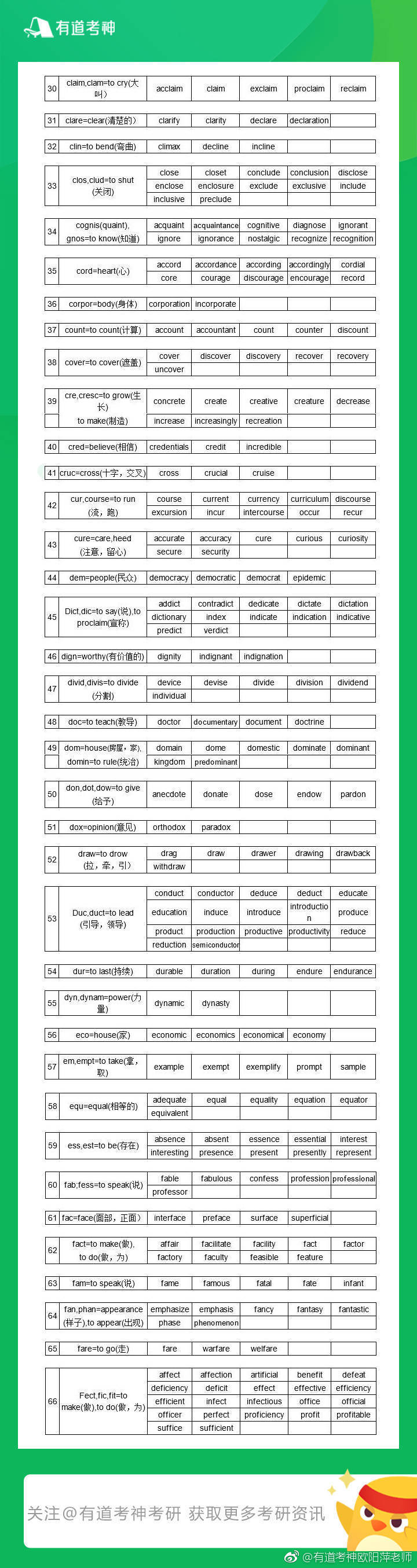 考研英语——词根词缀记忆法大全