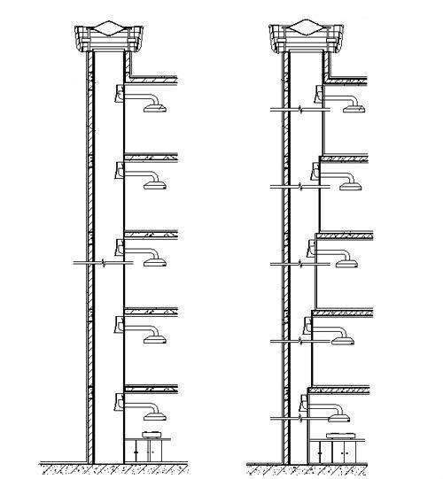 公共烟道中的一层的相对排列排烟系统2,高层住宅楼排烟系统:上面就是